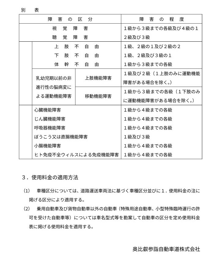 一般自動車道事業供用約款／奥比叡参詣自動車道株式会社